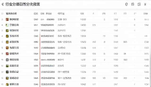 行业分类检索中的理解偏差问题分析